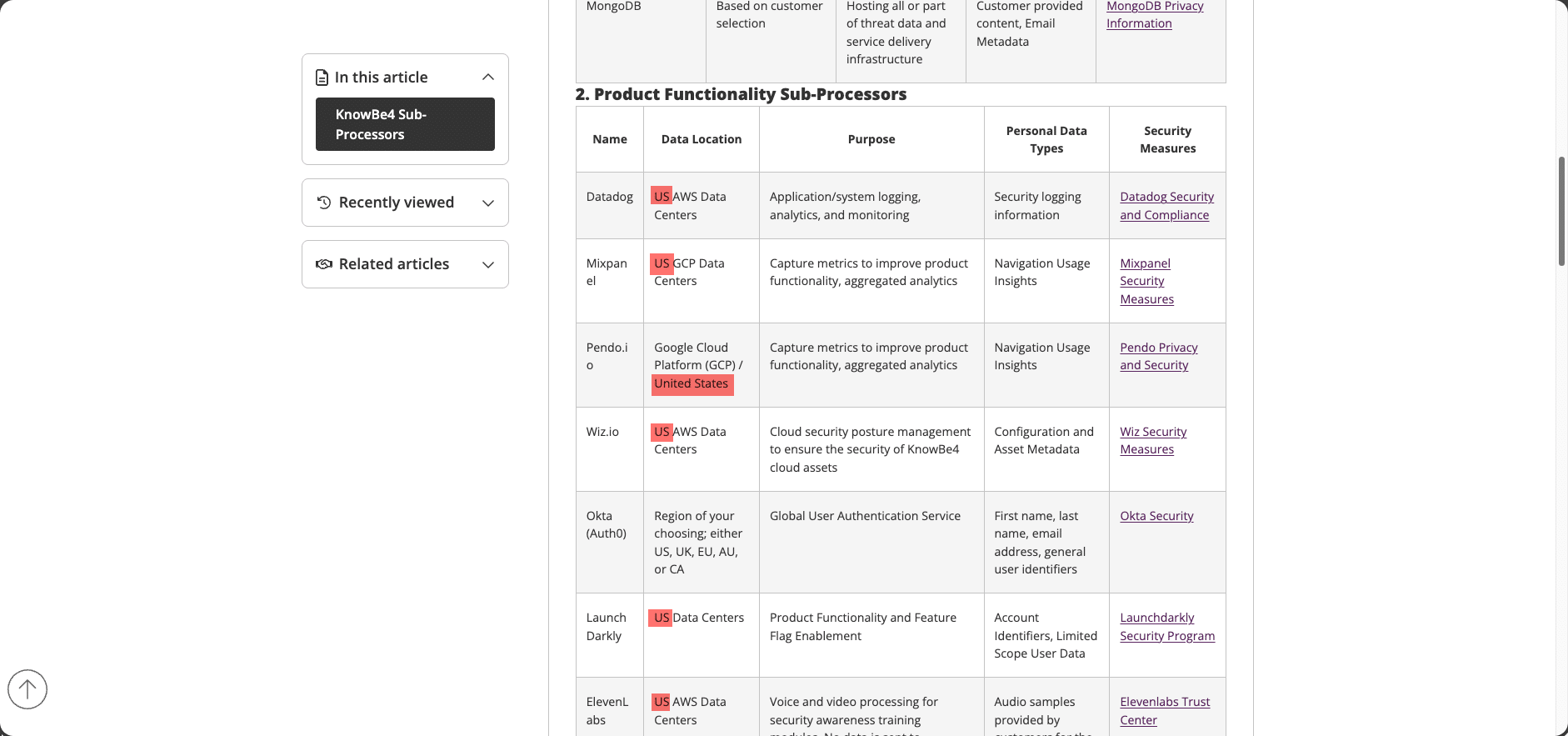 Screenshot of KnowBe4's Product Functionality Sub-Processors table showing US-based services like Datadog, Mixpanel, and Pendo.io